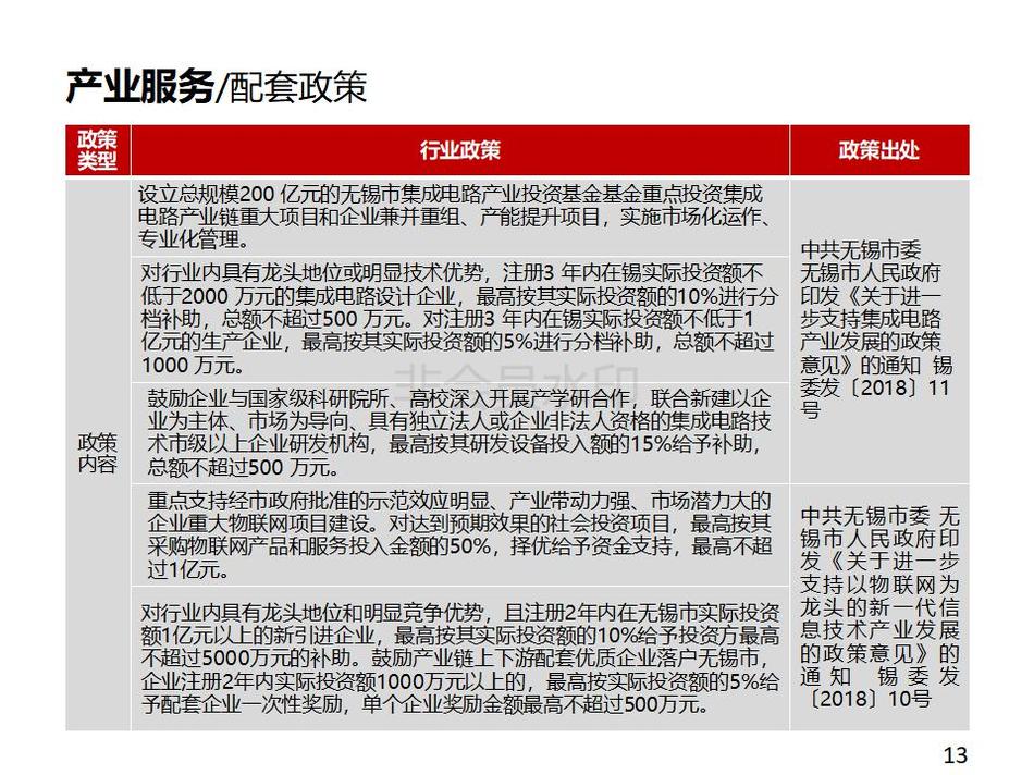 外发-无锡梁溪滨河新城投资指南-定稿版20180604v1-外发_13.jpg