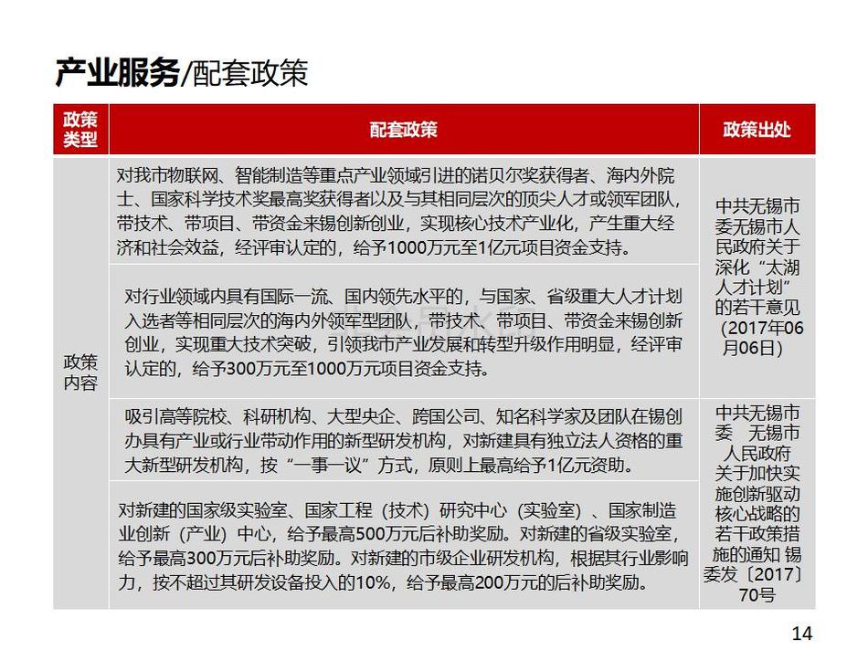 外发-无锡梁溪滨河新城投资指南-定稿版20180604v1-外发_14.jpg