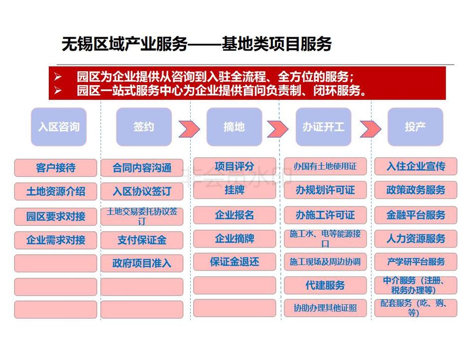 外发-无锡梁溪滨河新城投资指南-定稿版20180604v1-外发_16.jpg