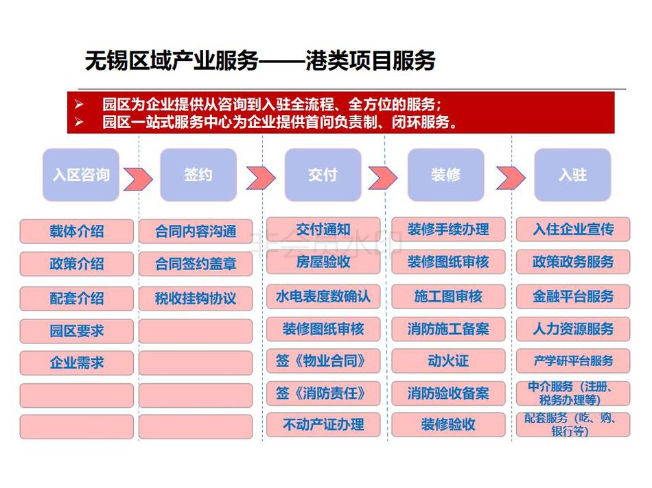 外发-无锡梁溪滨河新城投资指南-定稿版20180604v1-外发_15.jpg