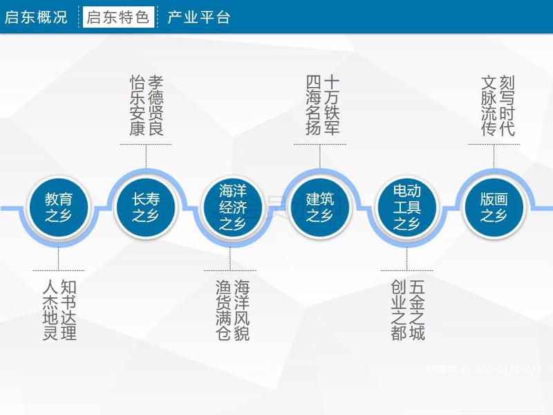 启东高新区PPT_05.jpg