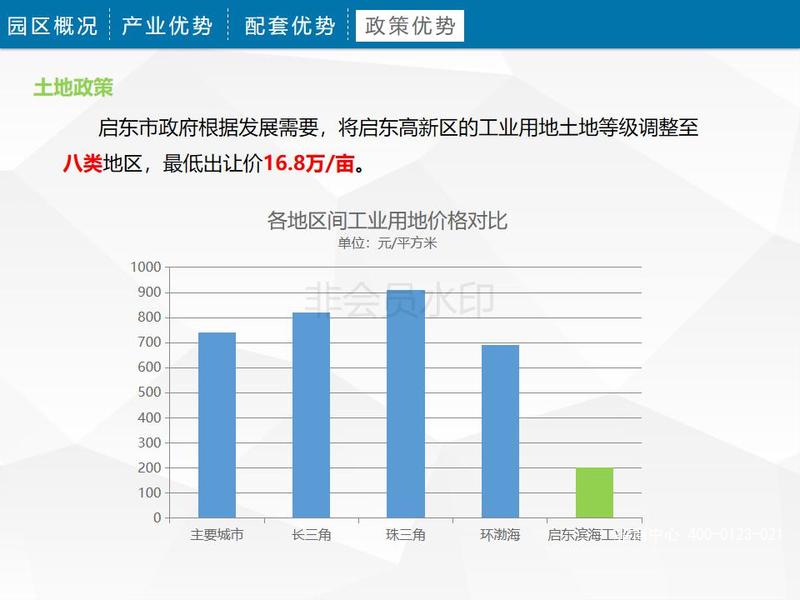 启东高新区PPT_49.jpg