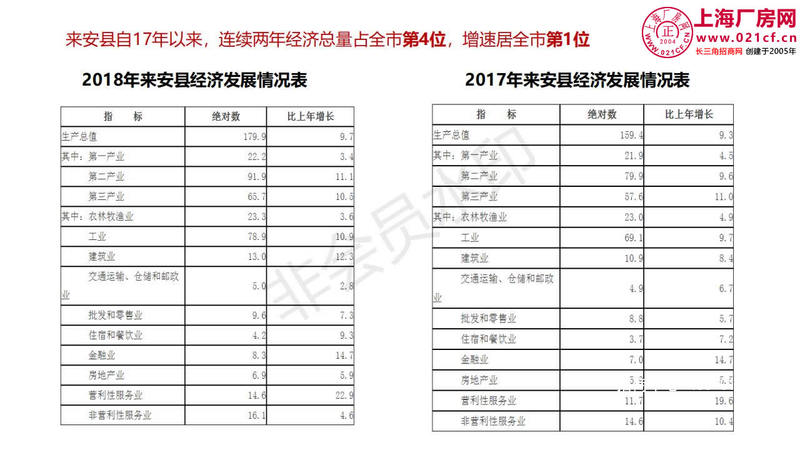 来安投资指南2019.10V1_03.jpg