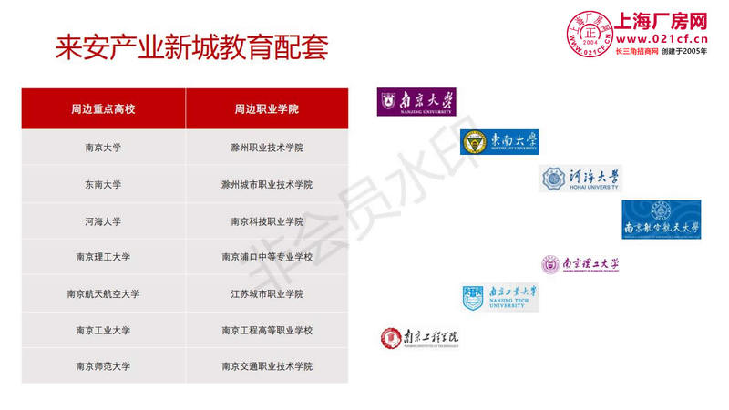 来安投资指南2019.10V1_31.jpg