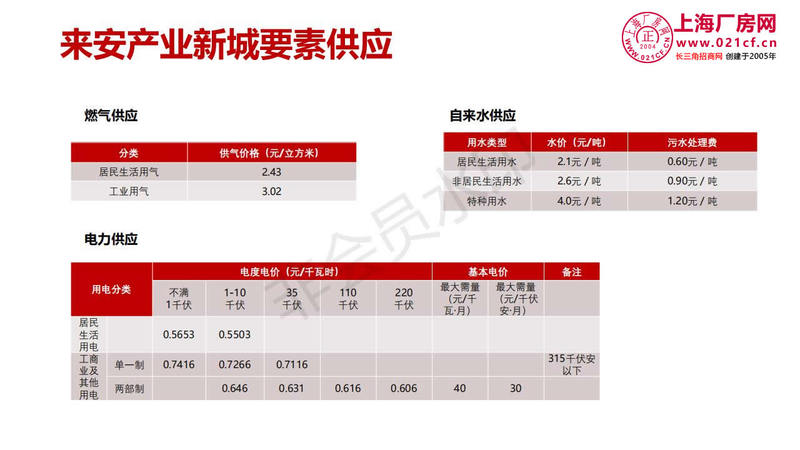 来安投资指南2019.10V1_28.jpg