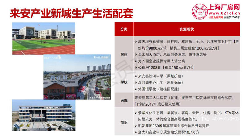 来安投资指南2019.10V1_29.jpg