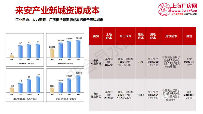 来安投资指南2019.10V1_30.jpg