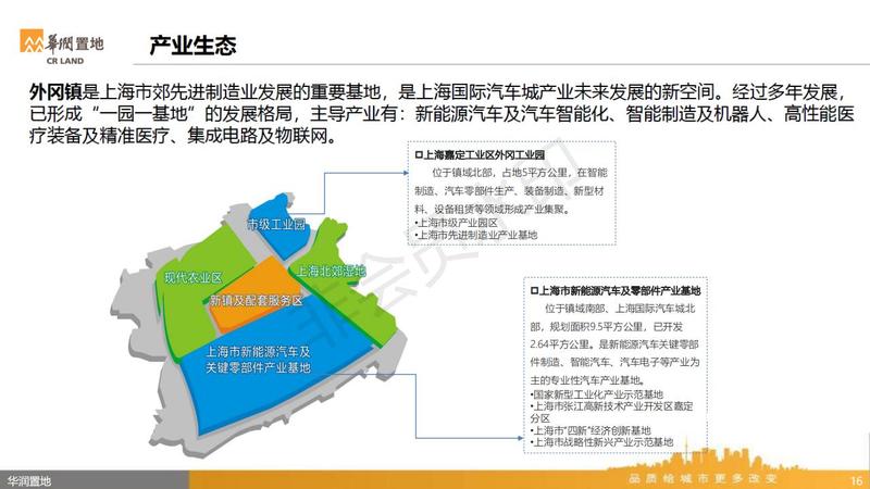 华润耕新智造园投资指南1021_15.jpg