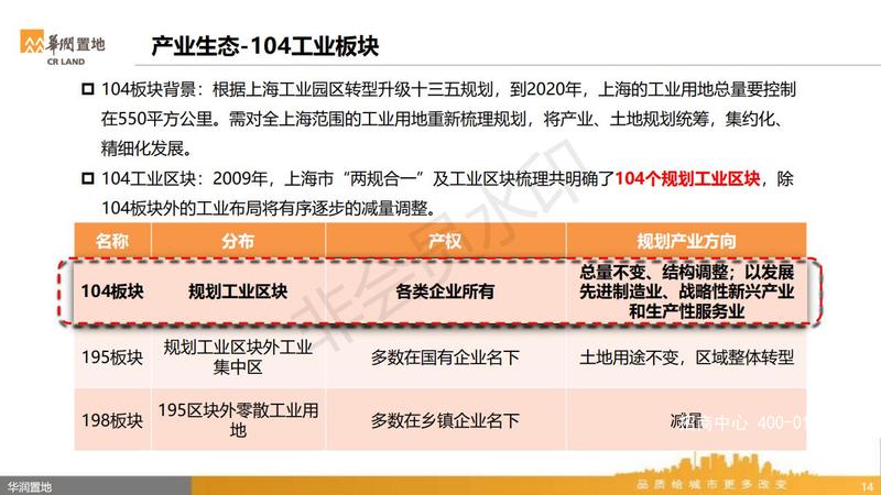 华润耕新智造园投资指南1021_13.jpg