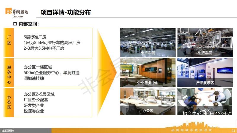 华润耕新智造园投资指南1021_22.jpg
