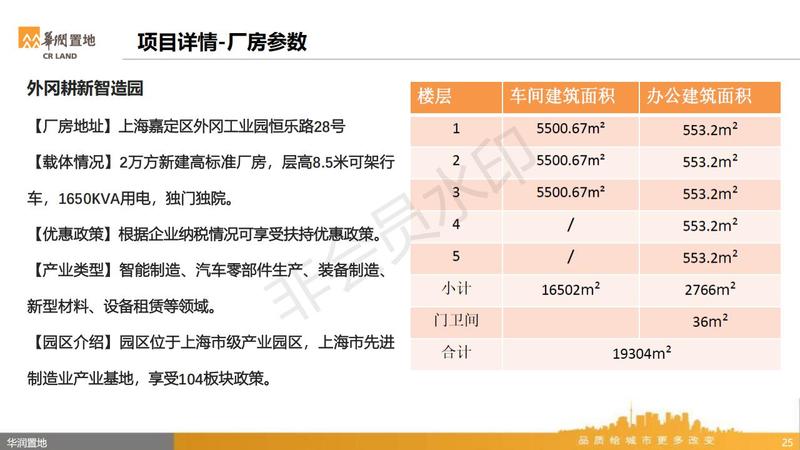 华润耕新智造园投资指南1021_24.jpg