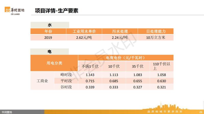 华润耕新智造园投资指南1021_25.jpg