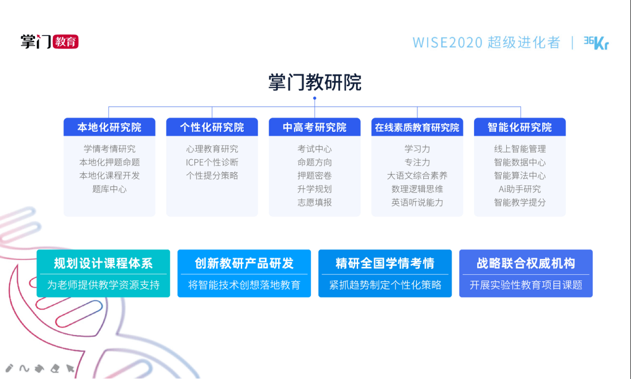 掌门教育构建多元产品矩阵专注打造一站式教学服务平台