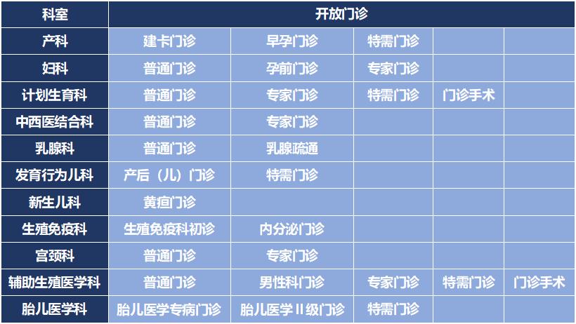 高科西路院区 周六全天门诊（含7月10日专家门诊名单）