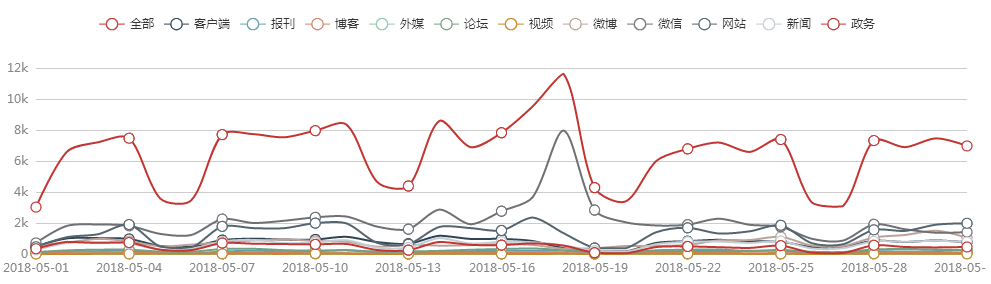 2018年5月中国特色小镇运营商品牌影响力TOP50榜单发布 影响力指数呈减小趋势