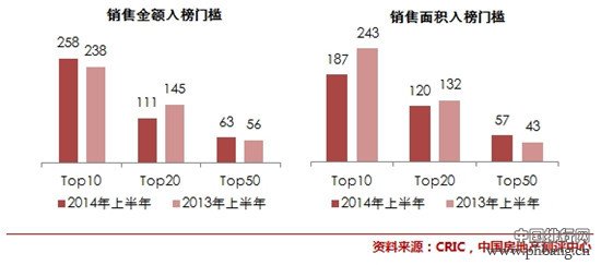 中国房地产开发商排名_十大地产商排行榜