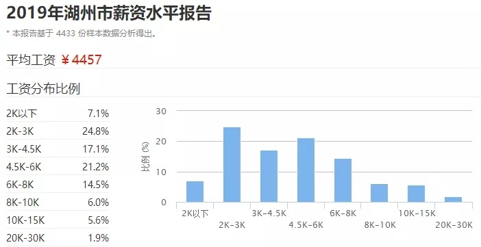 浙江11个市3月最新房价出炉!最高45000最低8000