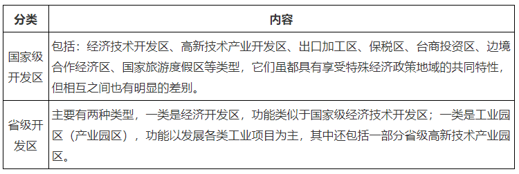 2020年中国开发区基本分布情况及发展趋势[图]