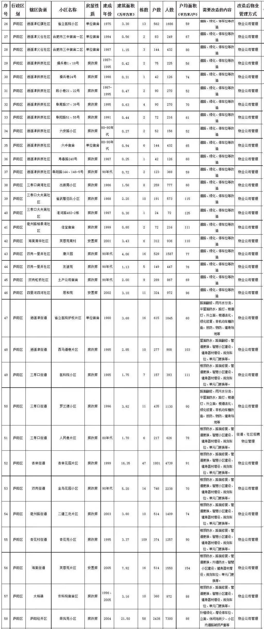 重磅！安徽已有城市首套首付下调至2成！