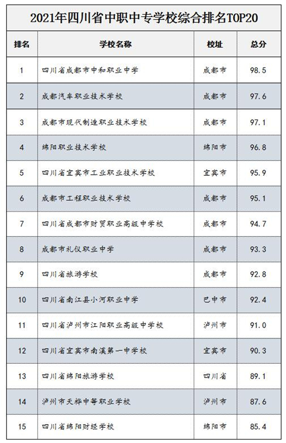 四川中职招生:职业教育的新篇章